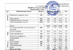5 августа 2024